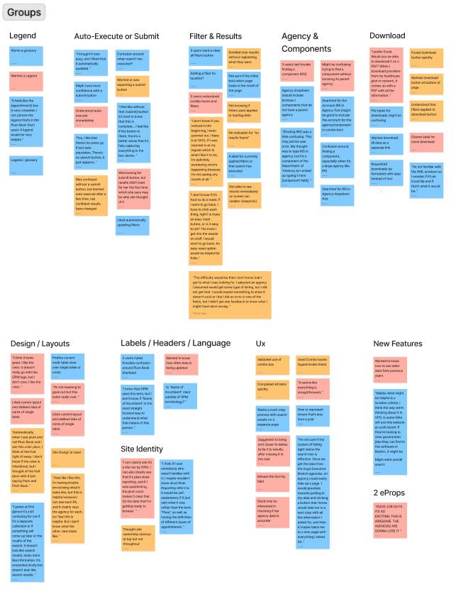 Card sort study